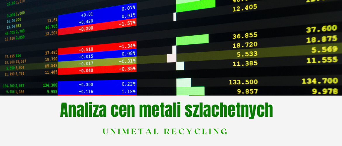 analiza cen metali szlachetnych