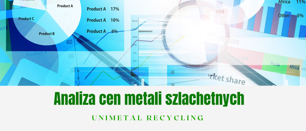 analiza cen metali szlachetnych